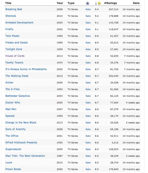 netflix wiki|netflix tv shows list wiki.